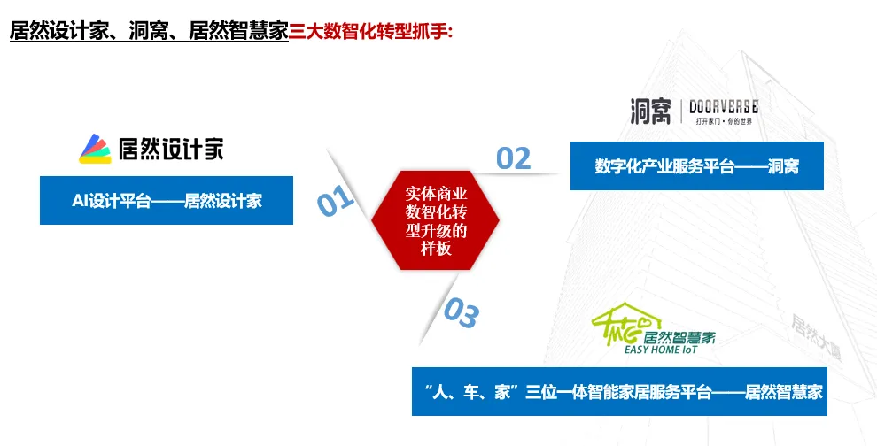 居然之家：2023年實(shí)現(xiàn)營(yíng)收135.12億元 “數(shù)字化、智能化、國(guó)際化、綠色化”譜寫創(chuàng)新發(fā)展新篇章